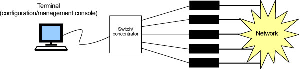 Out-of-band multiplexed control